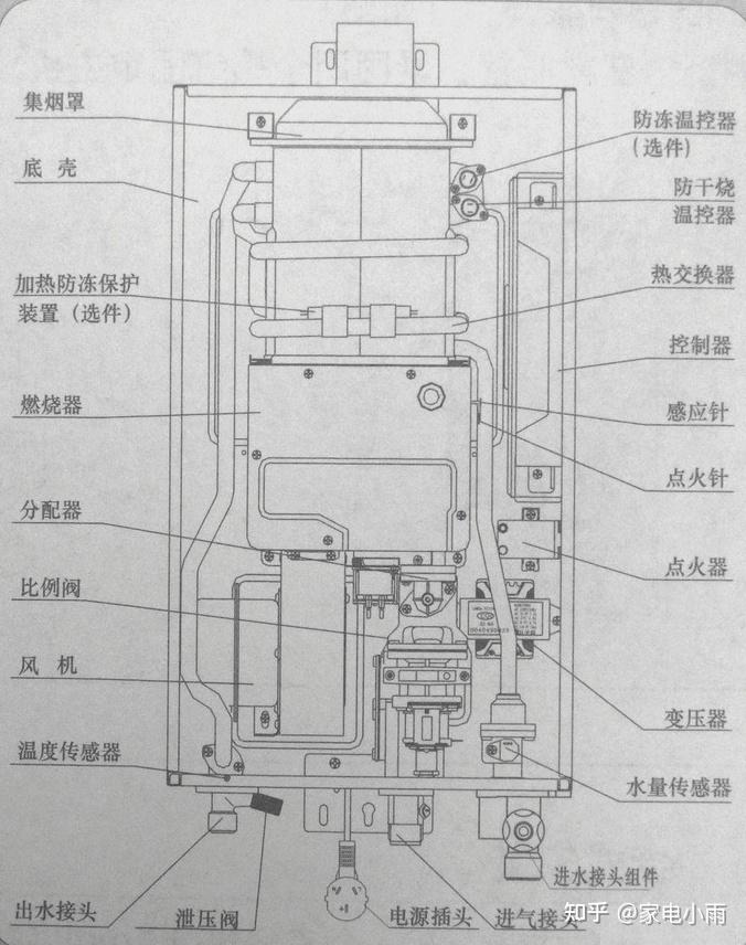 燃气热水器与稀土合金与干式电机消防泵的区别