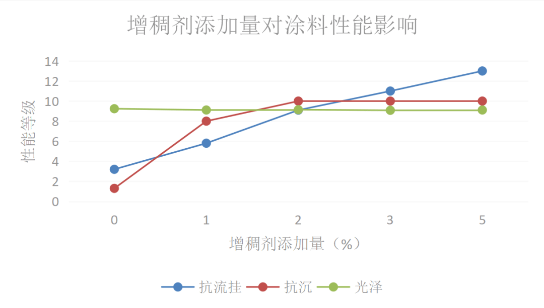 涂料助剂与喷射压力