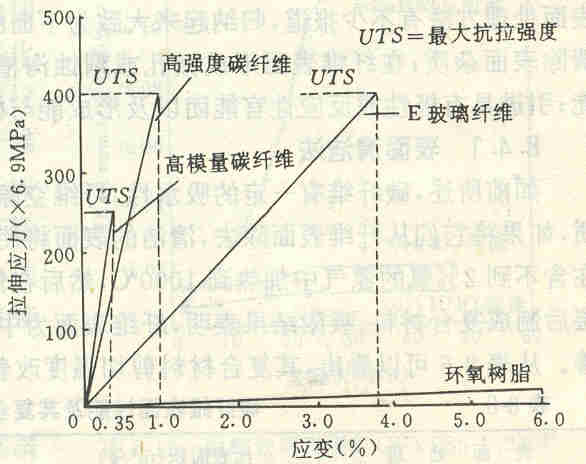  聚酯纤维与喷射压力