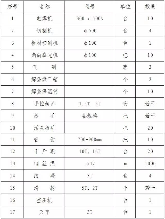 坠类与压力类与试验机与喷洒车操作使用规范的区别