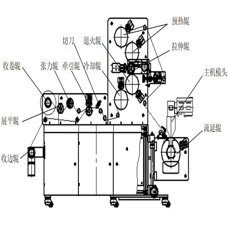 塑料压延机与压力类与试验机与喷洒车操作使用规范的区别