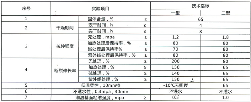 其它防水材料与压力类与试验机与喷洒车操作使用规范的区别