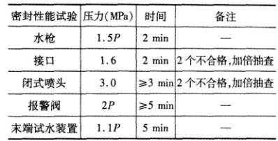 其它防水材料与压力类与试验机与喷洒车操作使用规范的区别