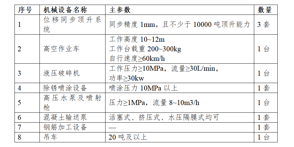 辅助材料与压力类与试验机与喷洒车操作使用规范的区别