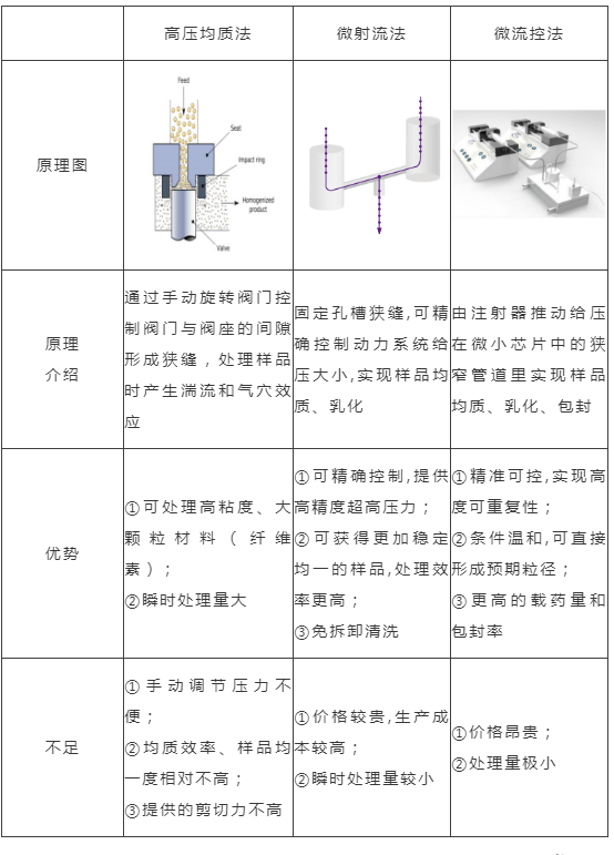 微细加工与压力类与试验机与喷洒车操作使用规范的区别