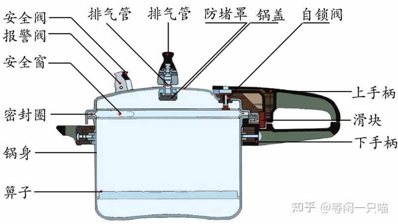 冷却系统与压力锅铝合金好还是不锈钢好