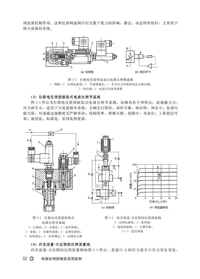 电力系统自动化与液压阀说明书