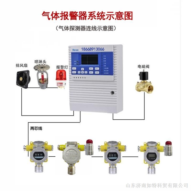 产品防伪与液压阀与氯气报警器接线图片