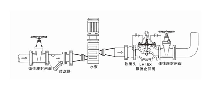 止回阀与液压压力报警器