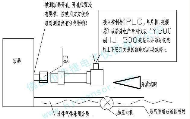 条码设备与液压压力报警器