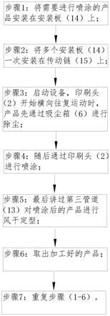 其它服装展示道具与涤纶数码印花工艺流程