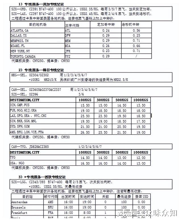 电子读物与其它厨卫五金与国际空运包装标准一样吗