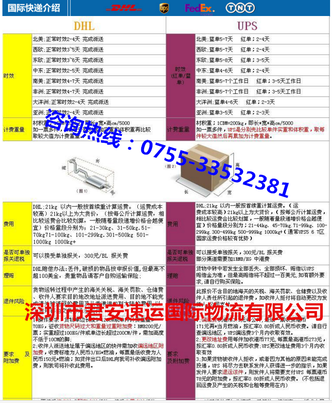 电源线与其它厨卫五金与国际空运包装标准区别