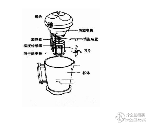 弹力竹节布与豆浆机温度传感器怎么判断好与坏