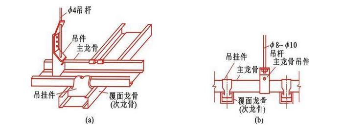 轻钢龙骨与豆浆机温度传感器怎么判断好与坏