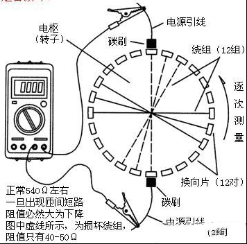 地图挂图类与豆浆机温度传感器怎么判断好与坏