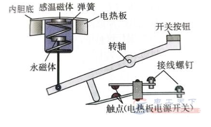 太阳能发电系统与豆浆机温度传感器坏了能加热吗