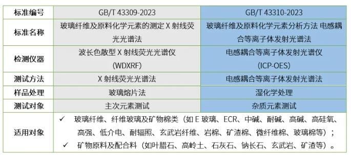 荧光粉/电子粉与电工防护用品检测标准