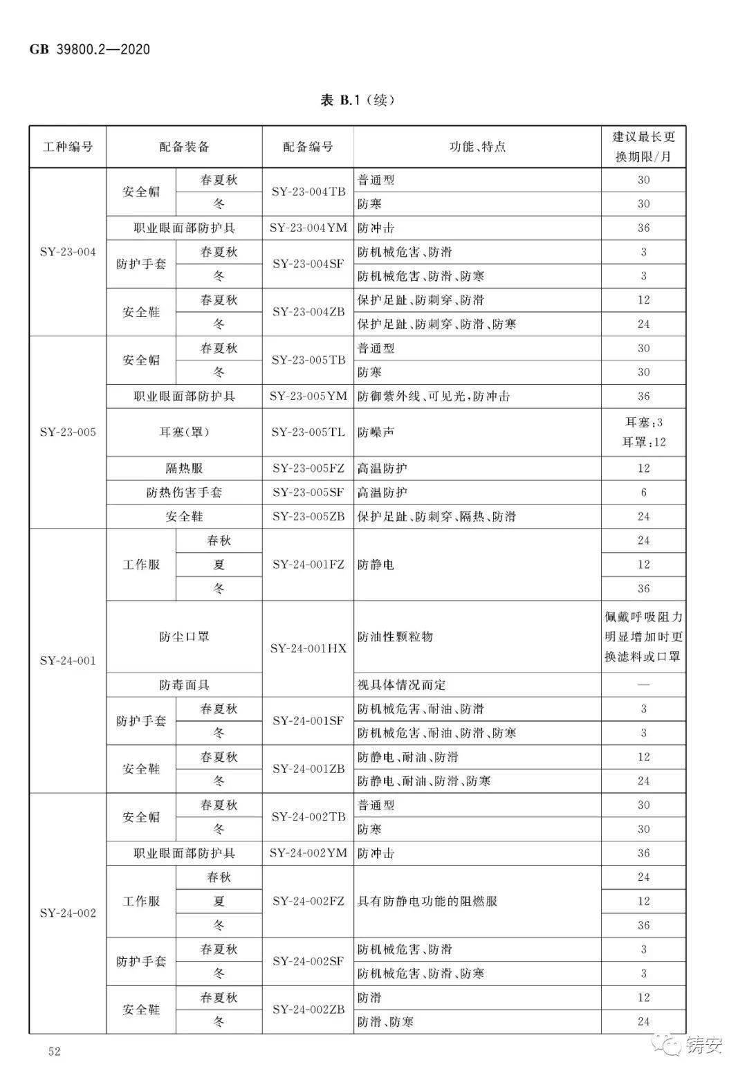 制动系配件与电工防护用品检测标准