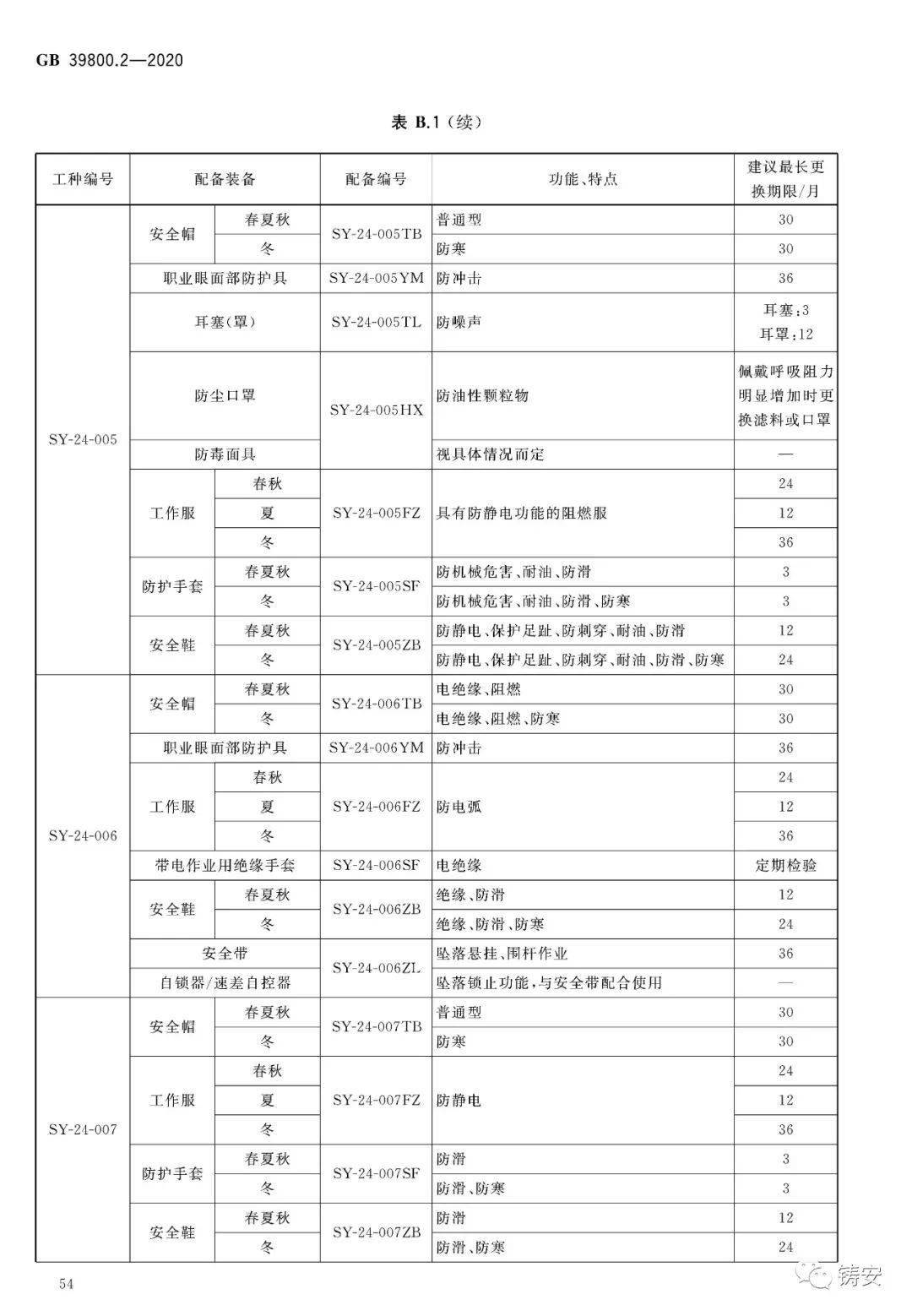 游艺设施与电工防护用品检测标准