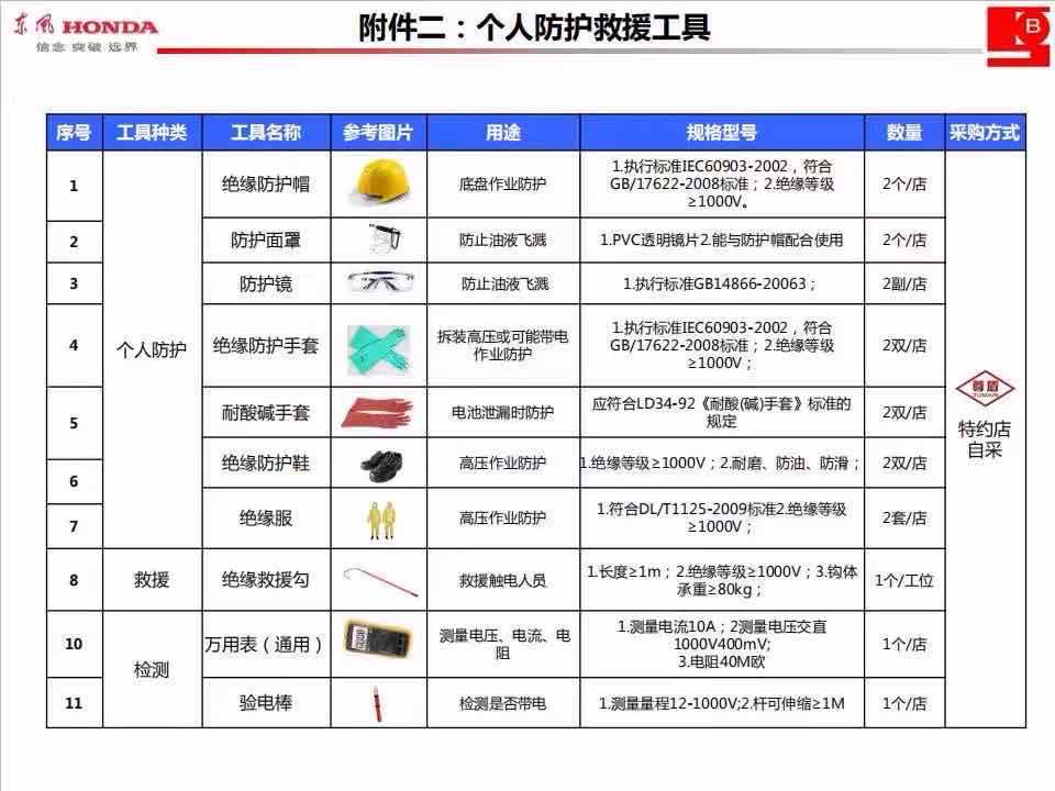 游艺设施与电工防护用品检测标准