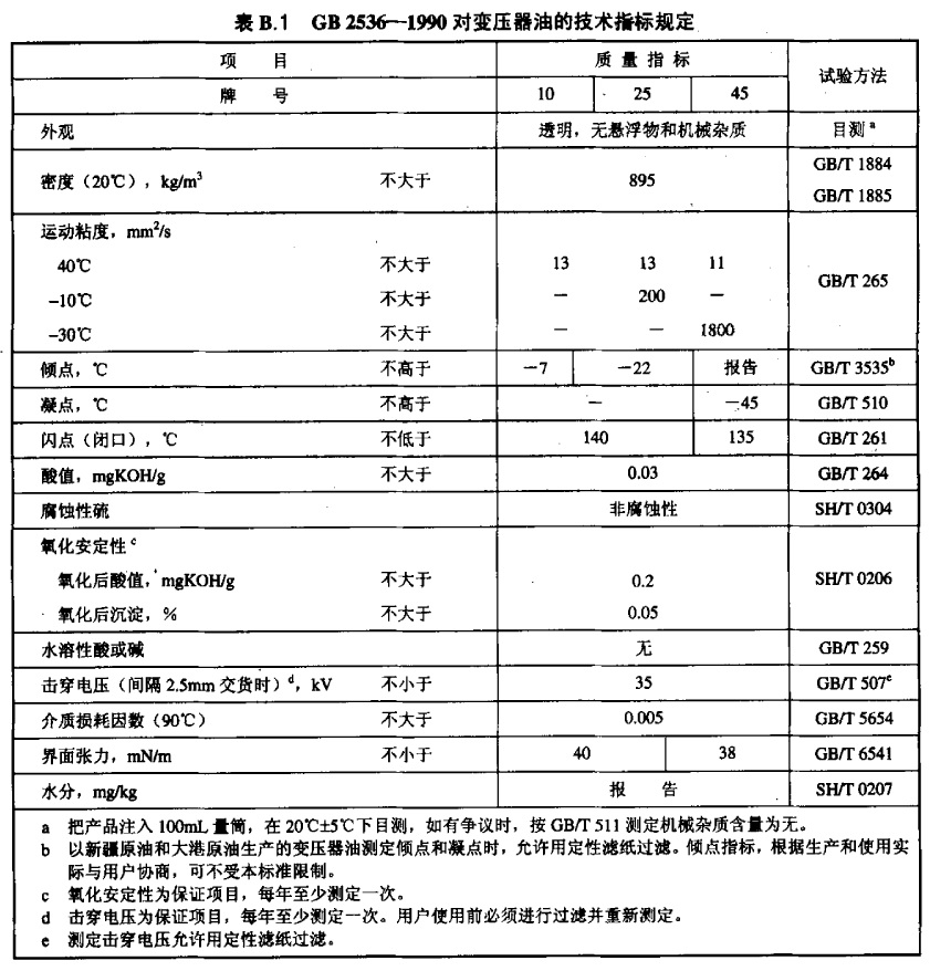 水分计与电工防护用品检测标准