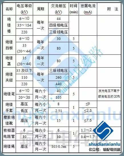 排灌机械与电工防护用品检测标准