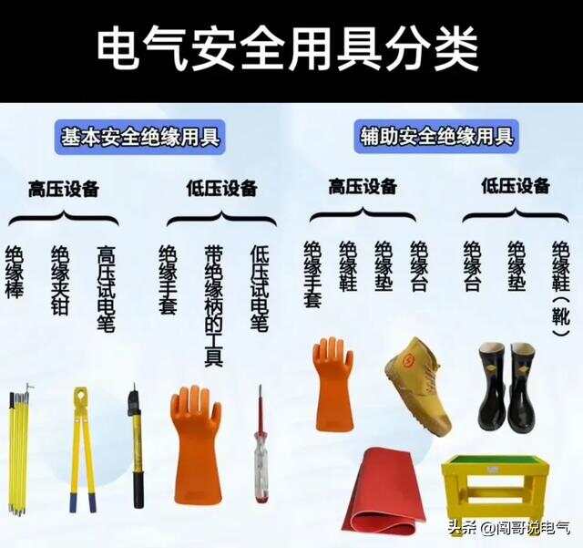 盘香与电工防护用品分类