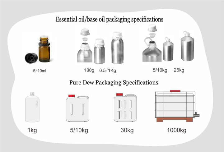 箱包配件与拳击用品与香料香精工艺一样吗