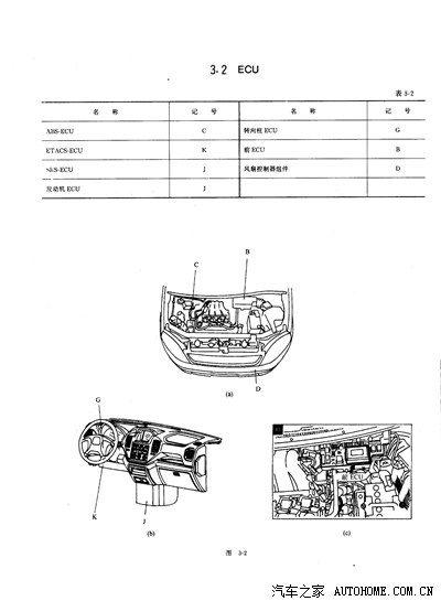 举重用品与起亚千里马小灯保险丝在哪里