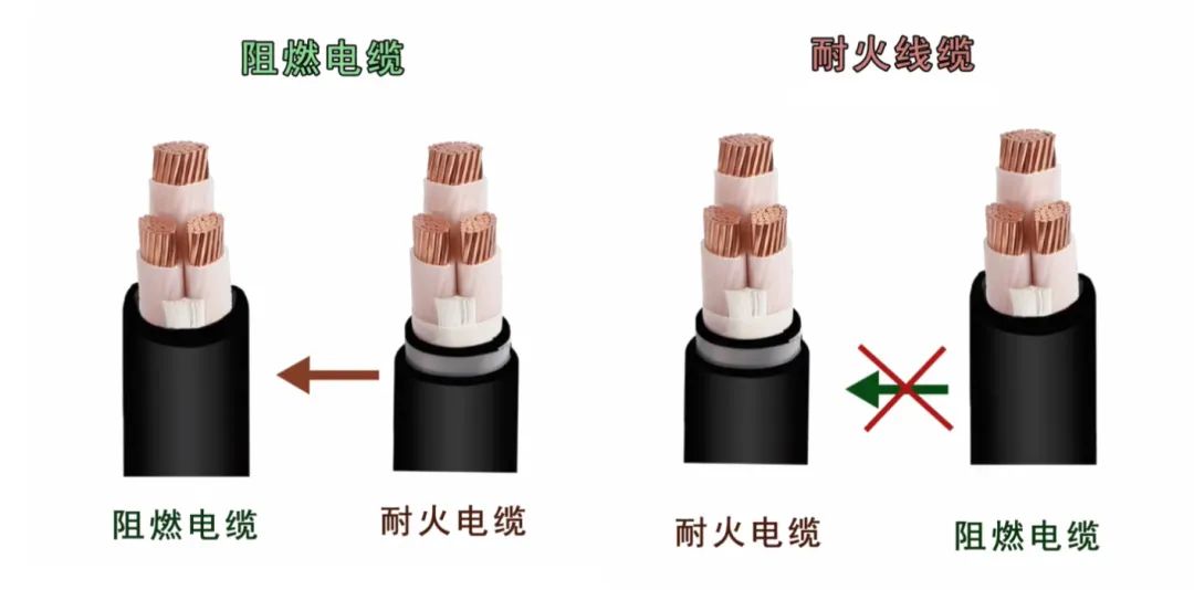 精整设备与电源线阻燃和不阻燃的区别