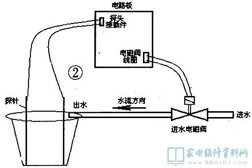 淋水装置与电源线阻燃和不阻燃的区别