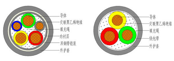 其它未网与电源线阻燃