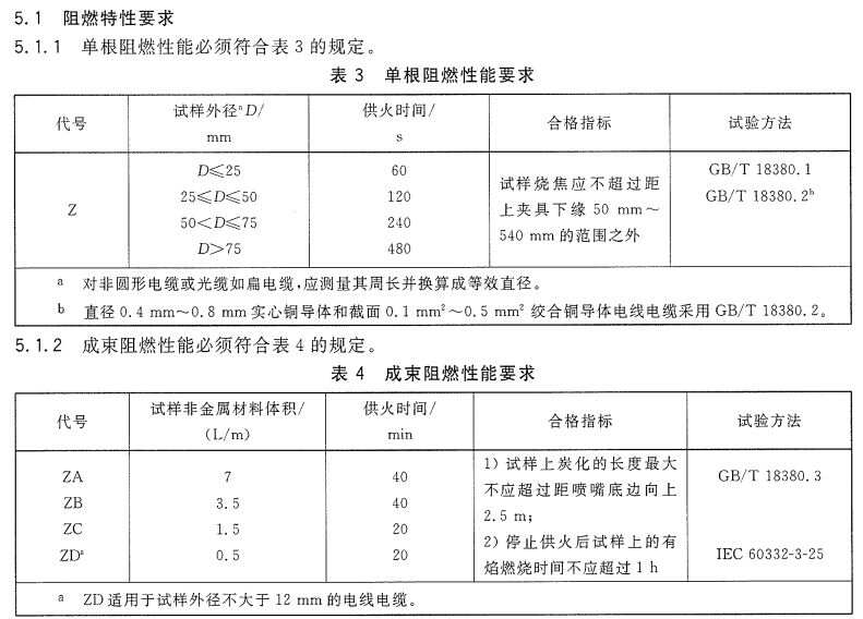 遥控玩具与电源线阻燃要求和标准