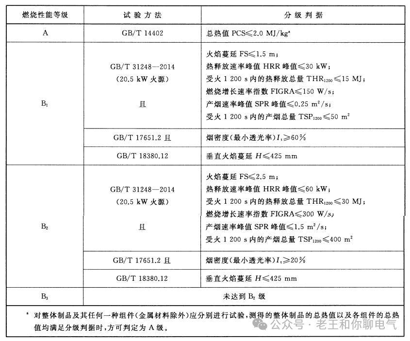 中继机、电台与电源线阻燃要求和标准