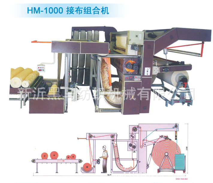 滤袋与验布机使用方法图片