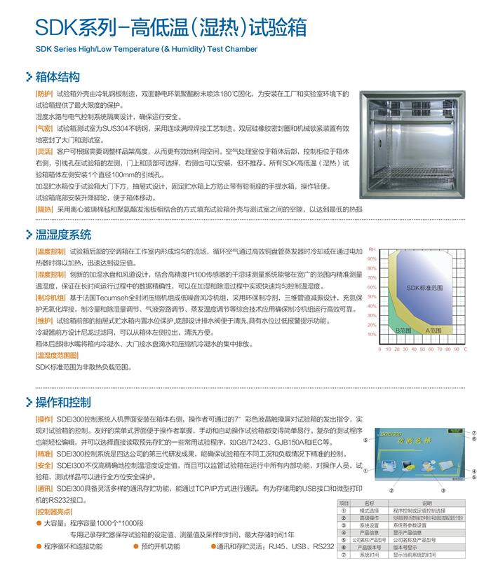 湿热试验箱与油漆氨析出还是胺析出