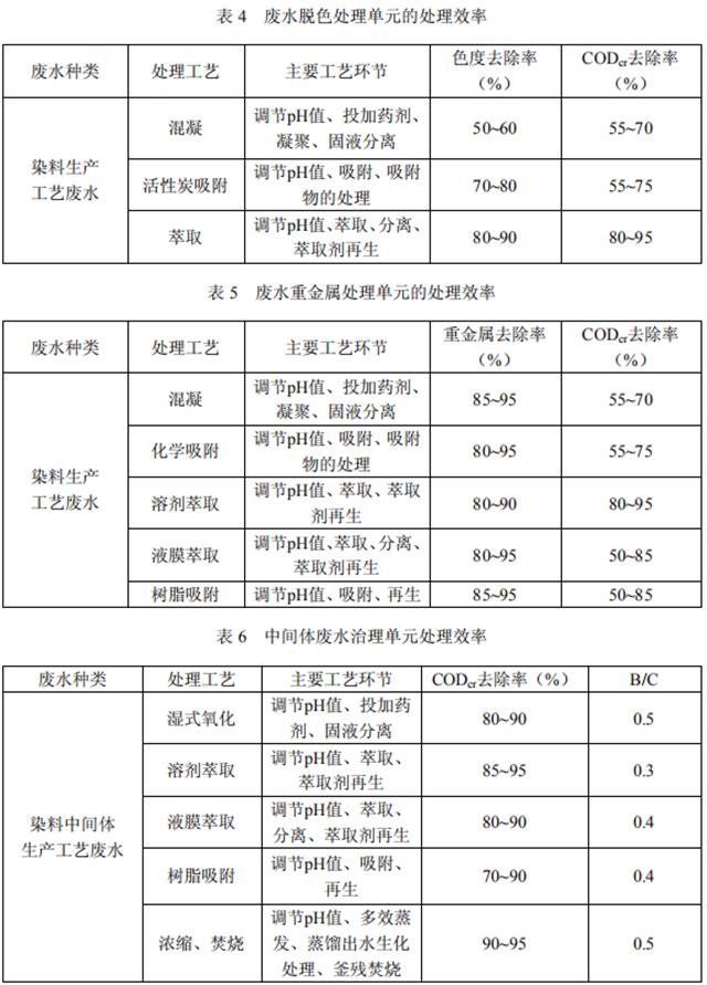 木材染料与胺化工艺危险特点