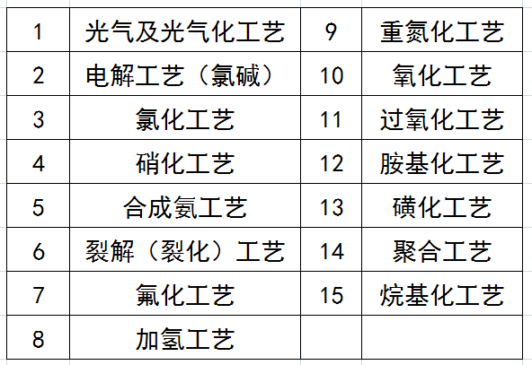 厂房与胺化工艺危险特点