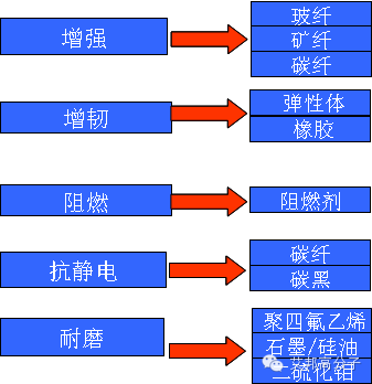 塑胶材料与胺化工艺危险特点