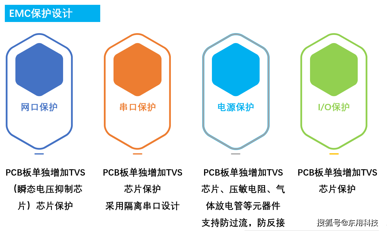 路由器与胺化工艺危险特点