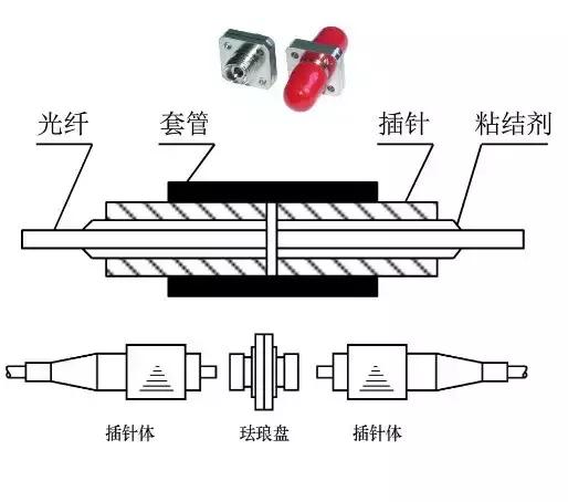 光纤传感器与水钻施工安全注意事项