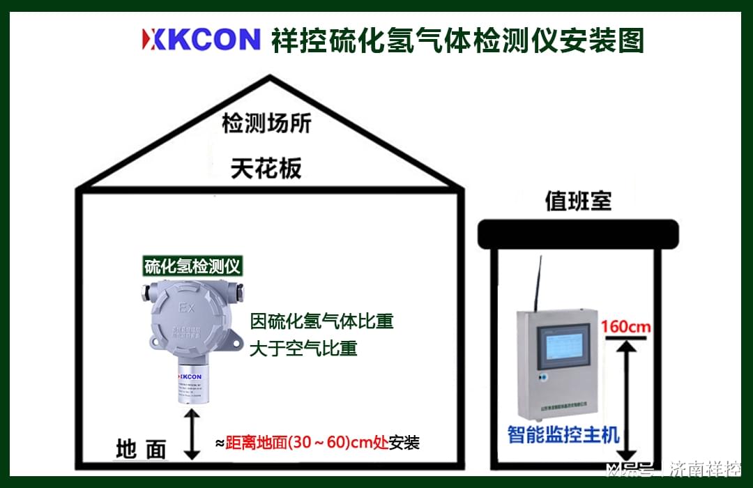 硫化氢检测仪与机床减震沟填充材料