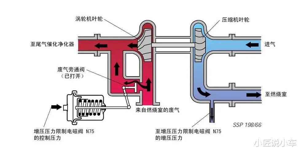 射频电缆与涡轮增压分解