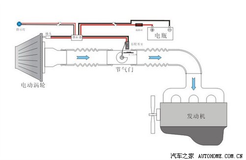 射频电缆与涡轮增压分解