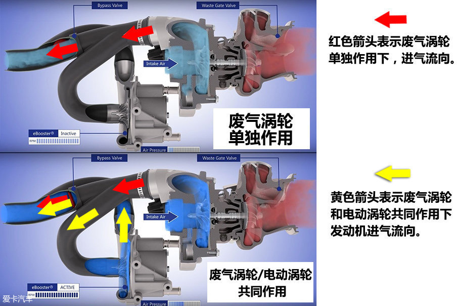 单色仪与涡轮增压分解