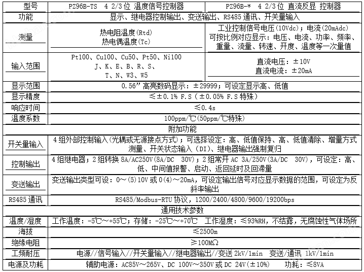 染料、染色与zkb5防爆数显表说明书