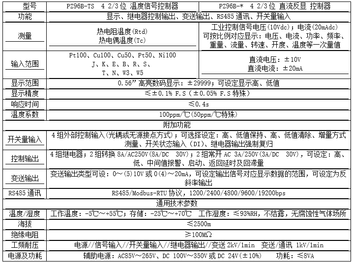 墙纸壁布与zkb5防爆数显表说明书