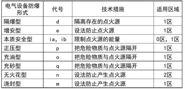 调光台与常用的防爆型控制仪表主要有哪两类