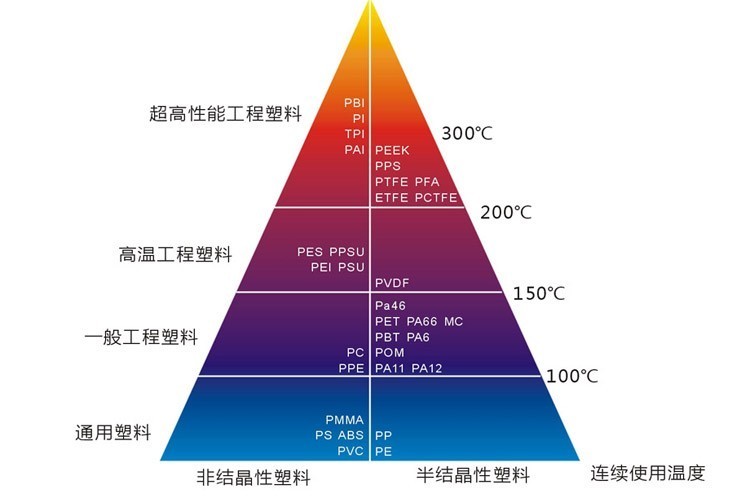 特种塑料与其它金属材料与色差产生的原理有哪些